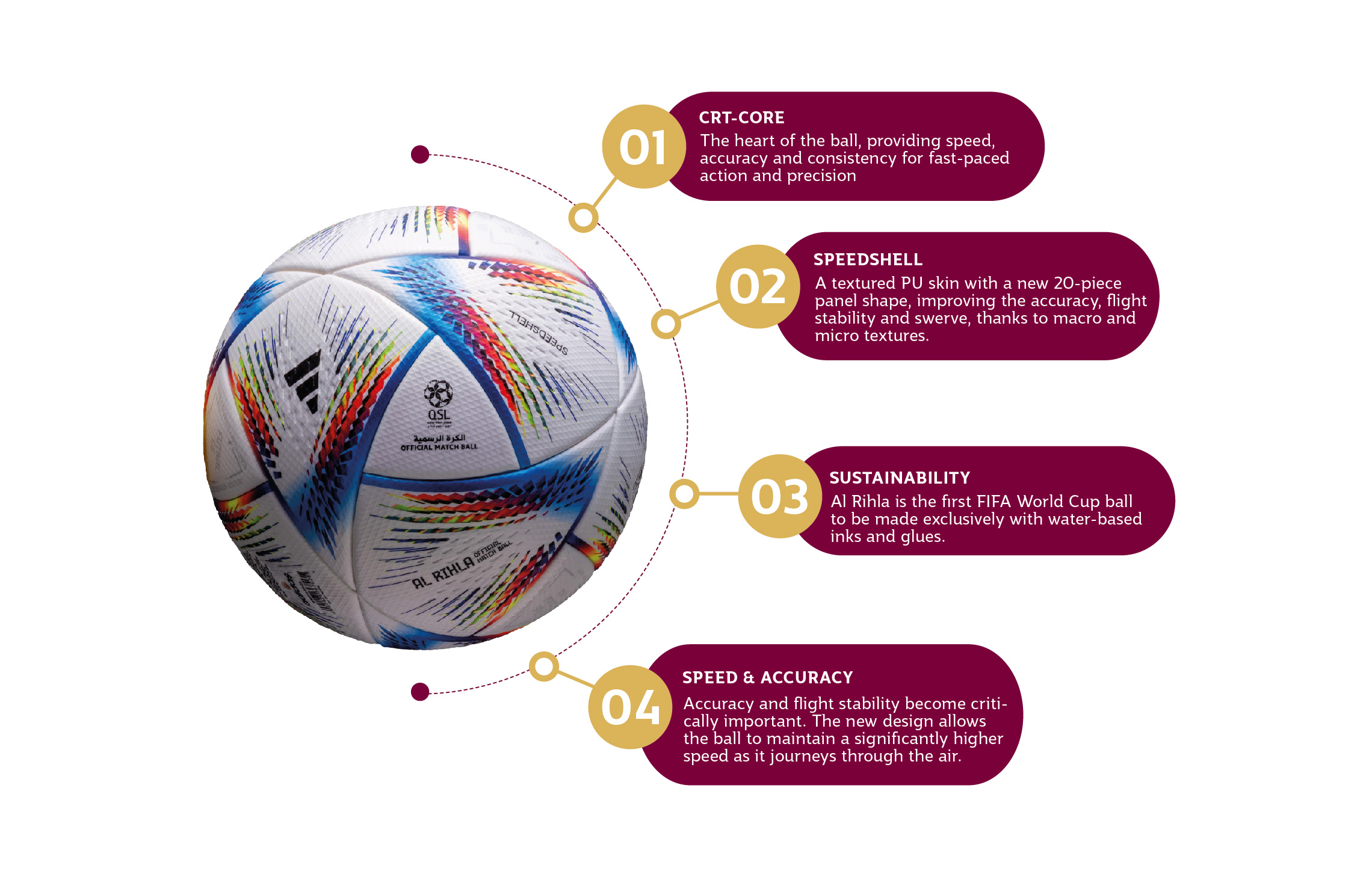 QSL Official ball